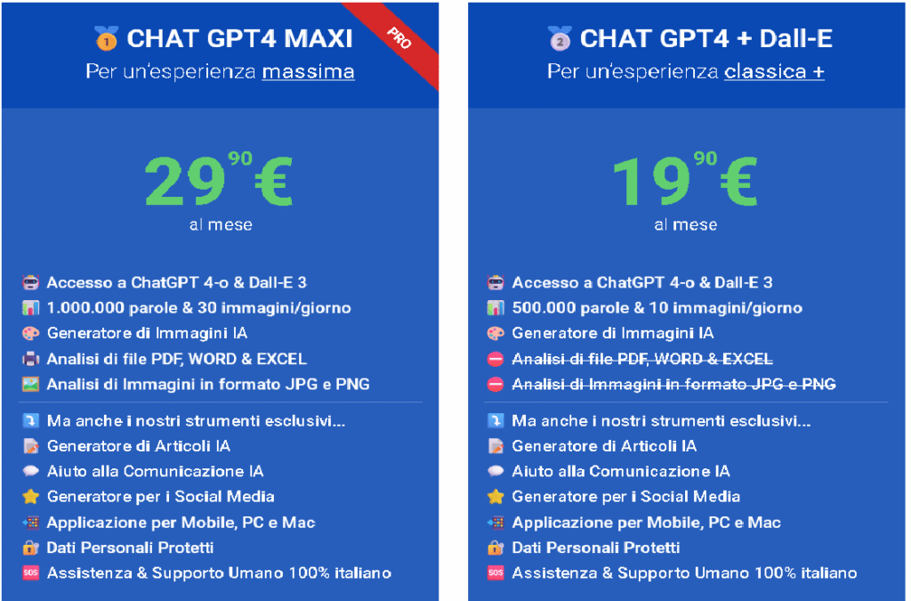 Abbonamento Chatgpt italiano